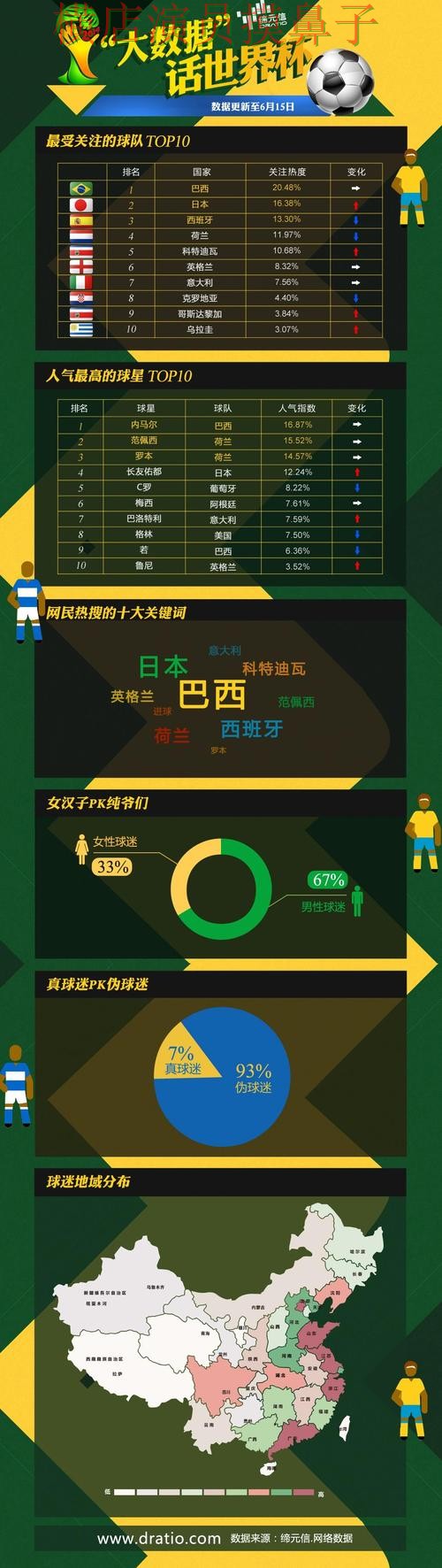 世界杯全球总决赛来临，世界杯投注网站大全数据分析与平台选择推荐