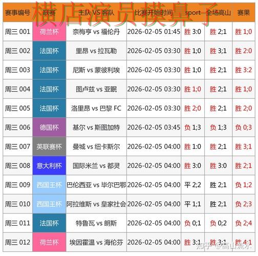 世界杯竞猜入口实测对比合集：覆盖数据分析+直播与入口方式 - 2026世界杯