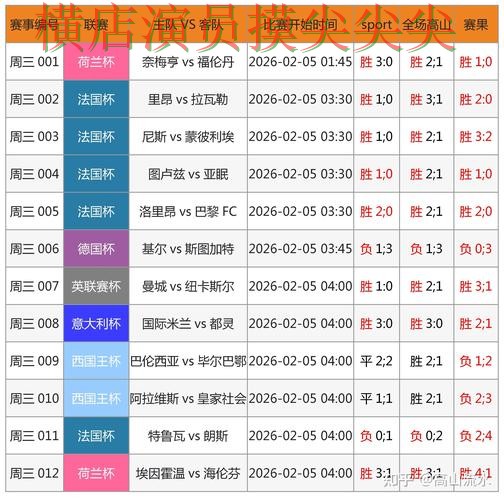 世界杯投注网站大全哪个好？围绕直播入口+直播体验做一次全面分析（世界杯高清直播）